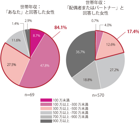 グラフ