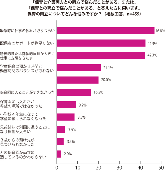 グラフ