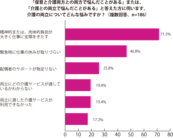 グラフ