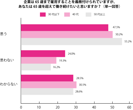 グラフ