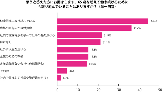 グラフ