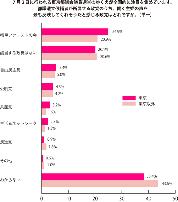 グラフ