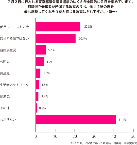 グラフ