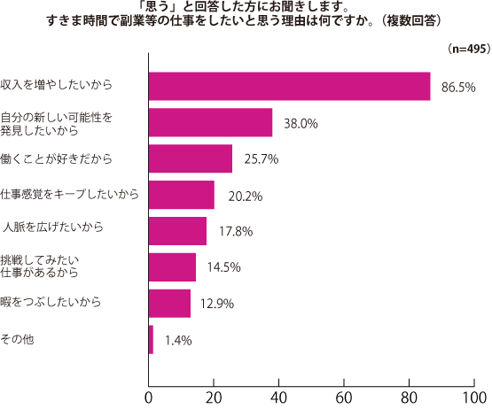 グラフ