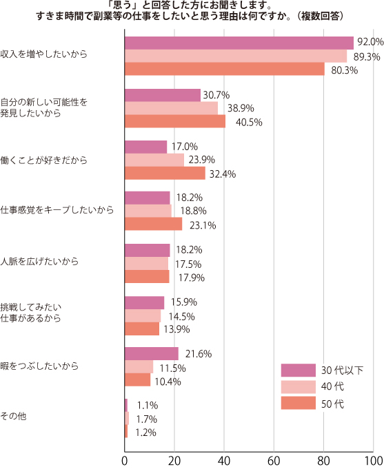 グラフ