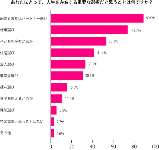 グラフ