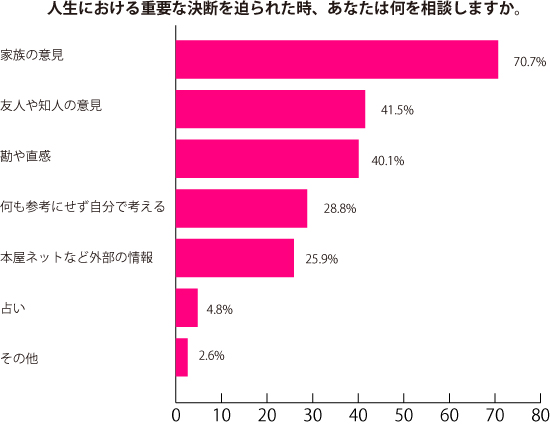 グラフ