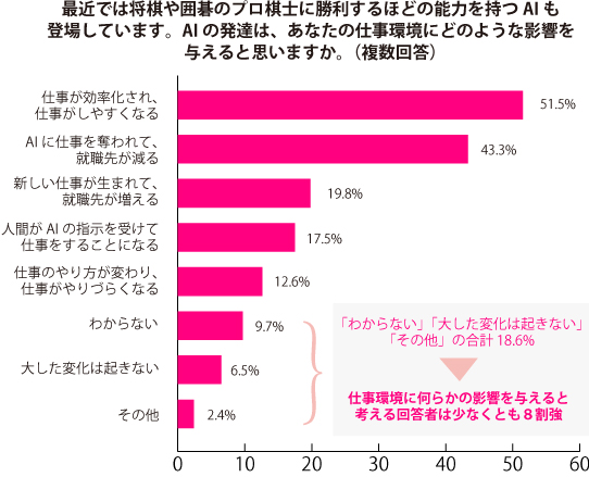 グラフ