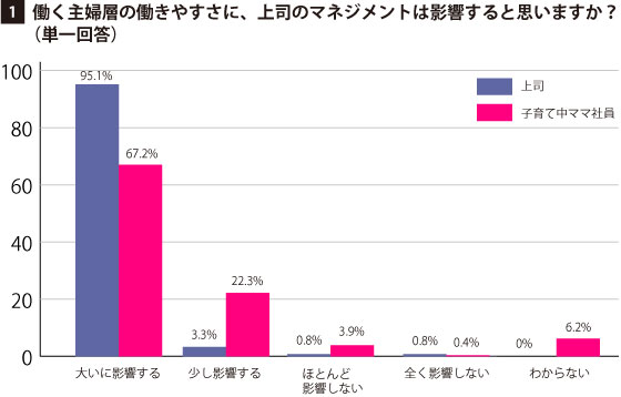 グラフ1