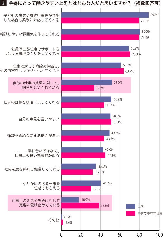 グラフ2