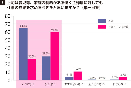 グラフ3