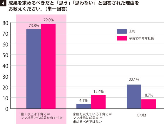 グラフ4