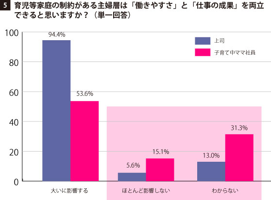 グラフ5