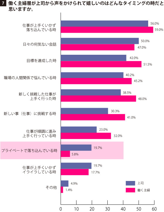 グラフ7