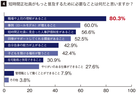 アンケート結果4