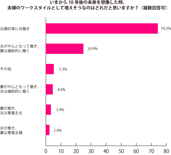 グラフ