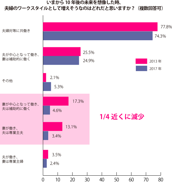 グラフ