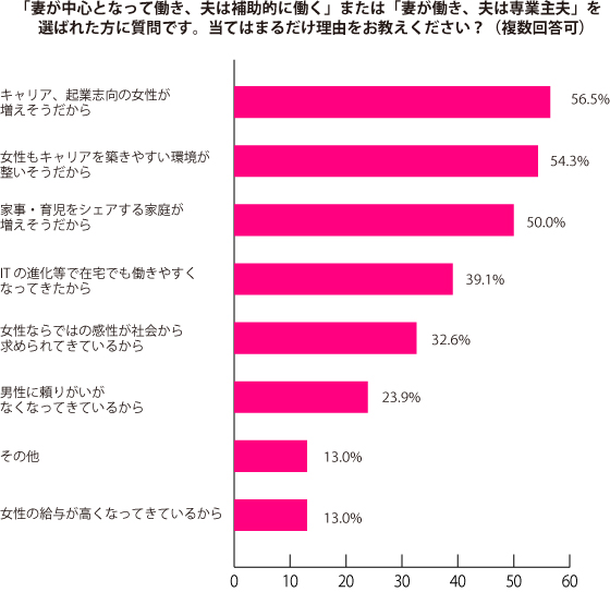 グラフ