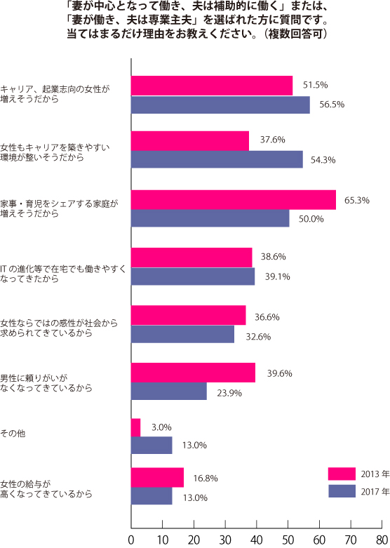 グラフ