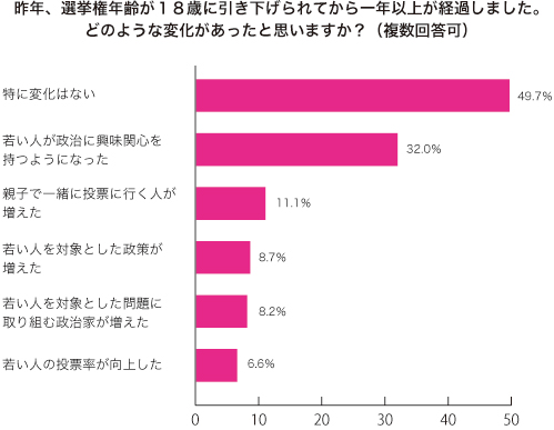 グラフ