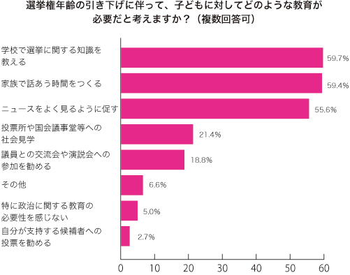 グラフ