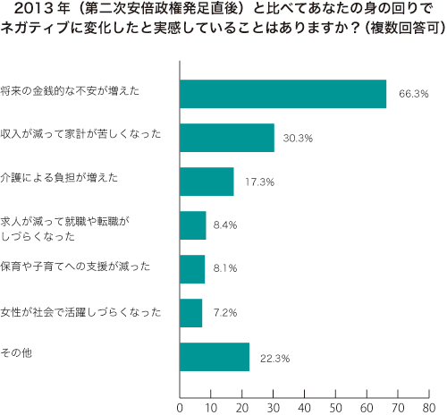 グラフ