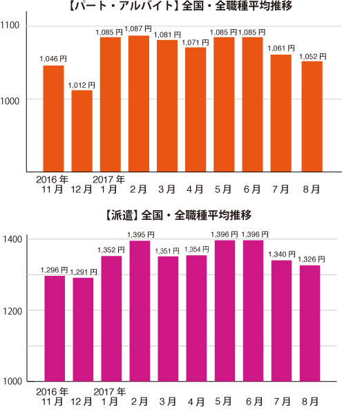 グラフ1