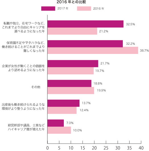 グラフ