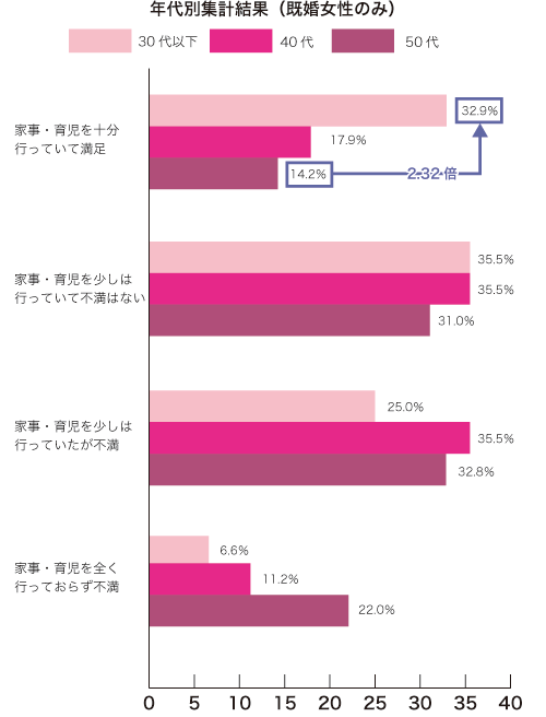 グラフ