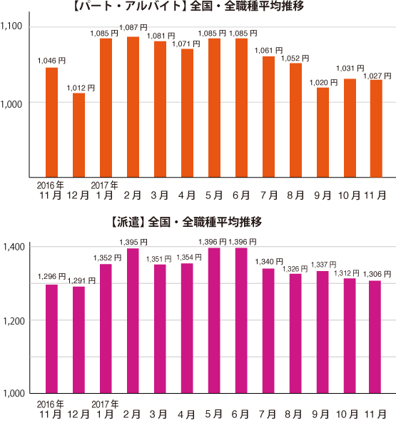 グラフ1