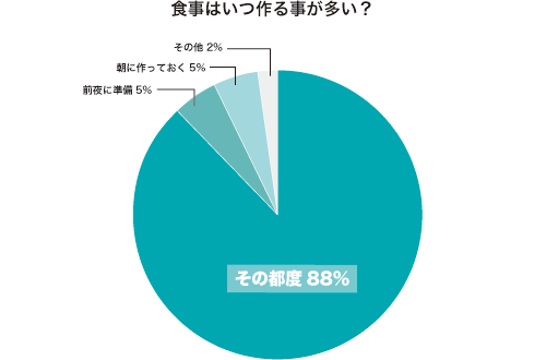 グラフ