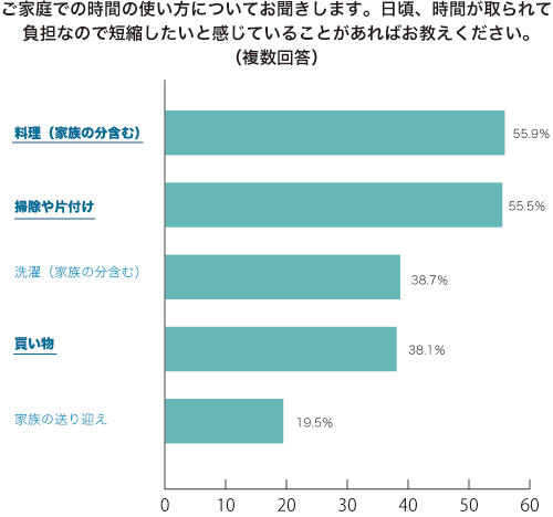 グラフ