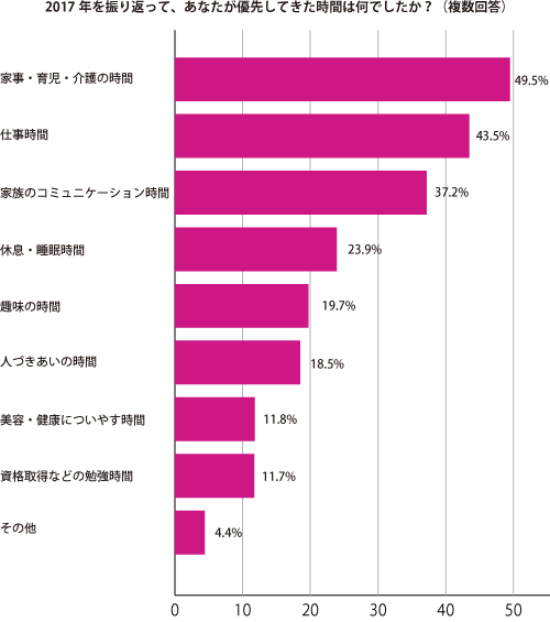 グラフ1