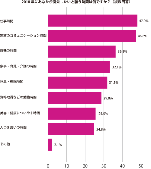 グラフ2