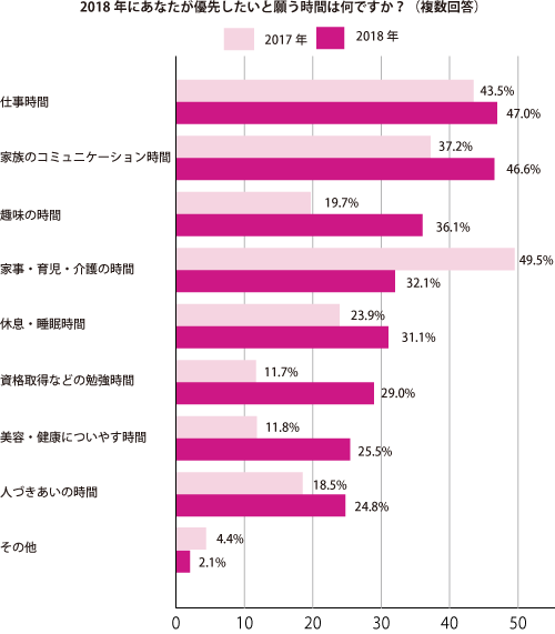 グラフ3