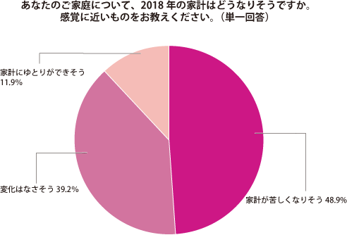 グラフ1