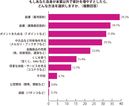 グラフ2