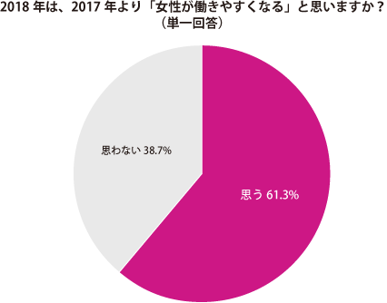 グラフ3