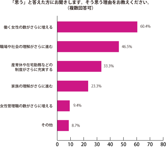 グラフ3