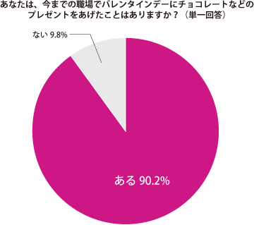 グラフ1