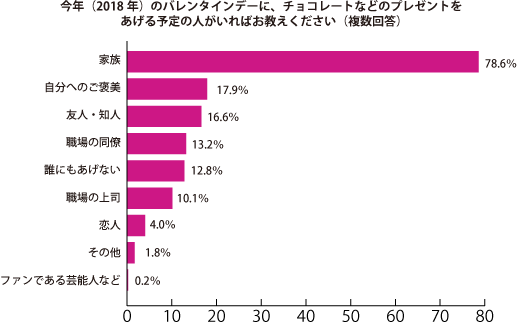 グラフ2