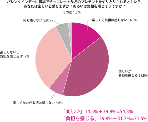 グラフ3