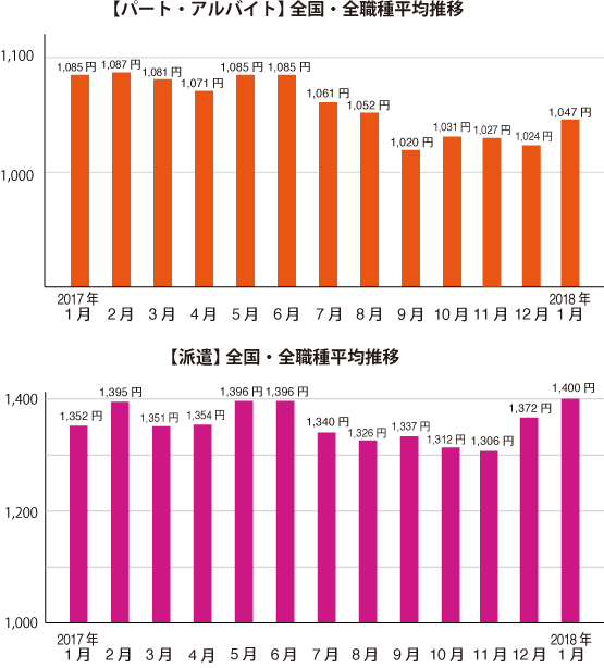 グラフ1