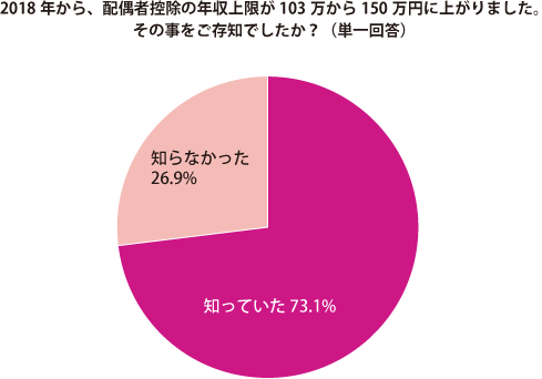 グラフ1