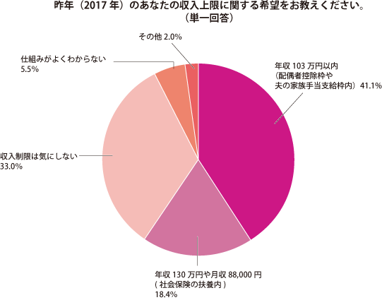 グラフ2