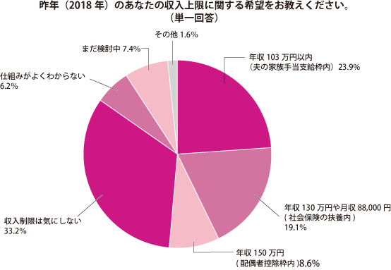 グラフ3