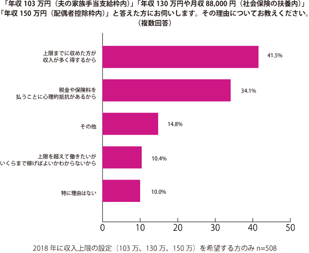 グラフ3