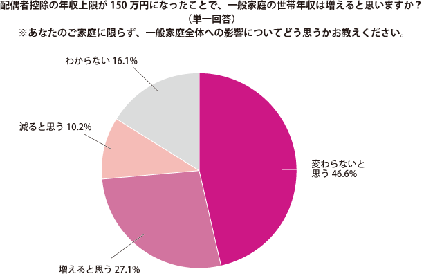 グラフ3