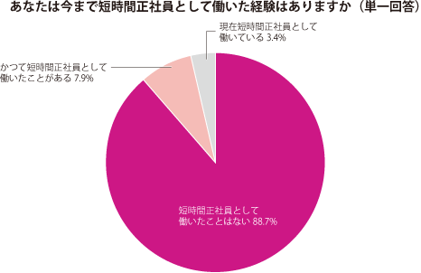 グラフ1