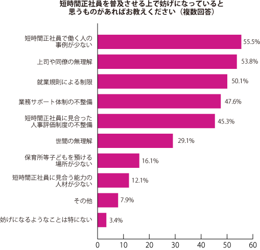 グラフ3